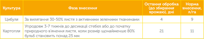 Регулятор зростання Іткен РК 270, 15 л
